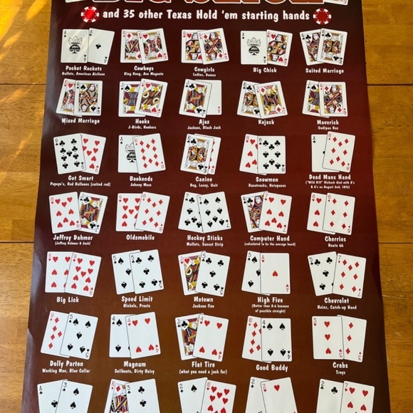Big Poster Texas Hold Em Starting Hands Big Slick Wall Decor Chart Game Room - Picture 8 of 8